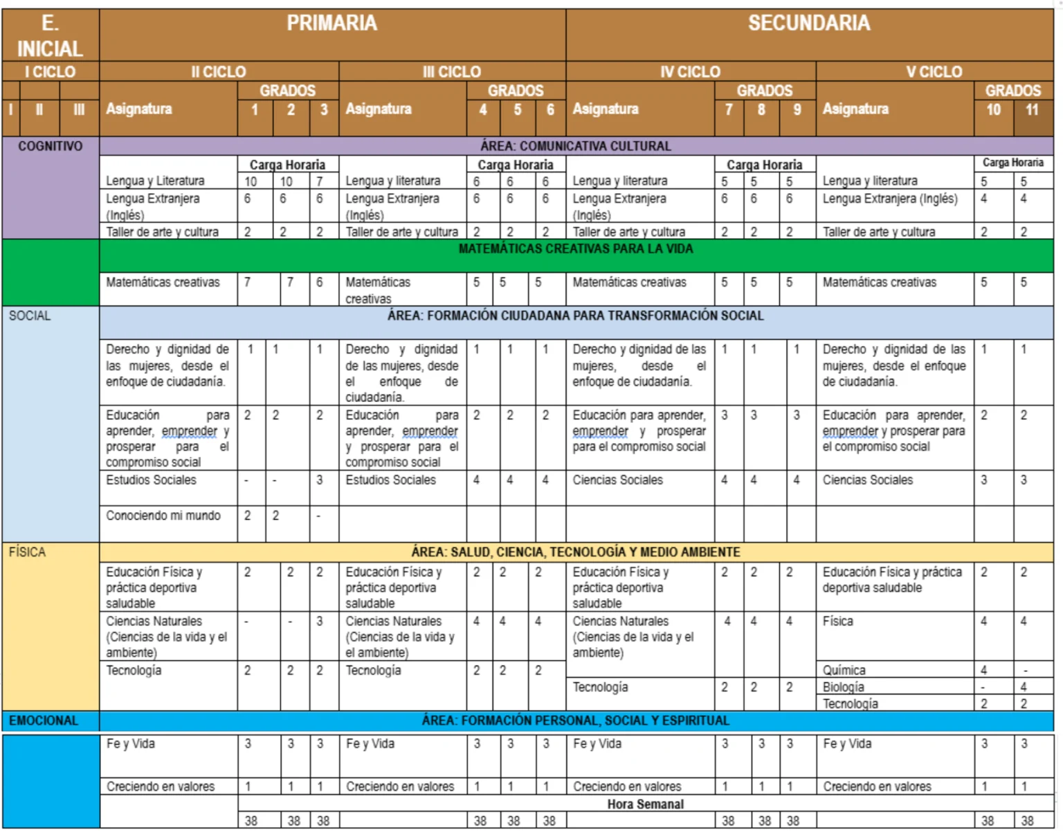 plan-estudio